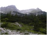 Passo Tre Croci - Sella di Punta Nera